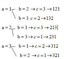 233 bài 4 bài toán lập số hình 1